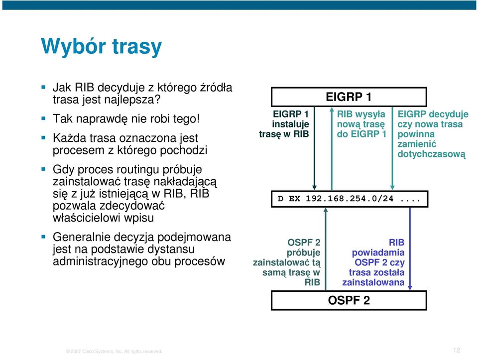 właścicielowi wpisu Generalnie decyzja podejmowana jest na podstawie dystansu administracyjnego obu procesów EIGRP 1 instaluje trasę w RIB D EX 192.168.254.0/24.