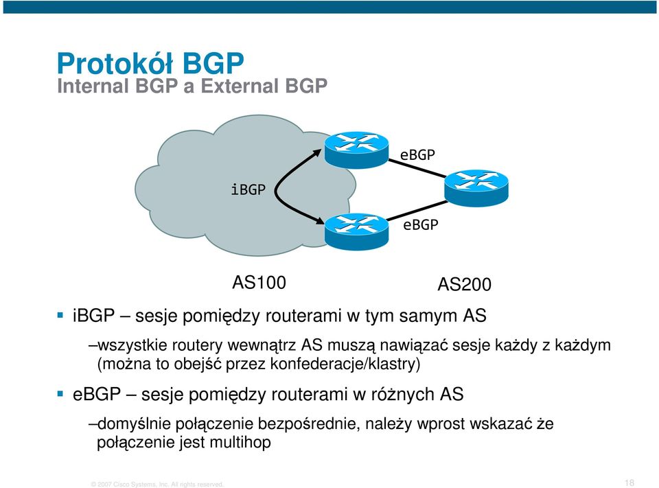 konfederacje/klastry) ebgp sesje pomiędzy routerami w róŝnych AS AS200 domyślnie połączenie