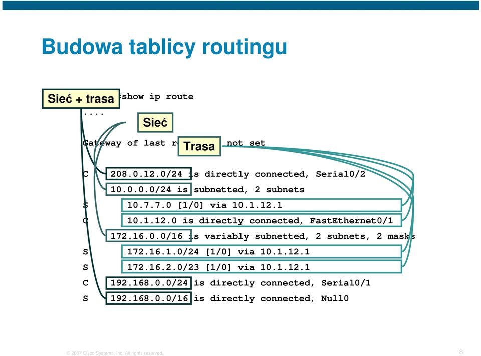 1 C 10.1.12.0 is directly connected, FastEthernet0/1 172.16.0.0/16 is variably subnetted, 2 subnets, 2 masks S 172.16.1.0/24 [1/0] via 10.