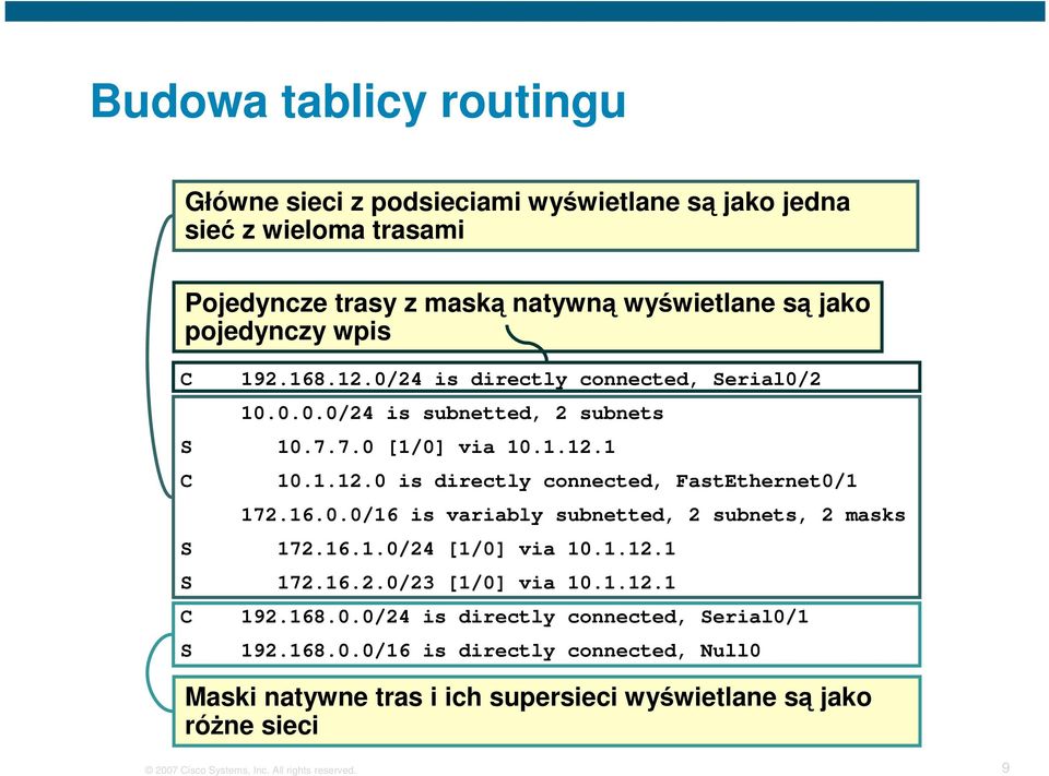 7.7.0 [1/0] via 10.1.12.1 C 10.1.12.0 is directly connected, FastEthernet0/1 172.16.0.0/16 is variably subnetted, 2 subnets, 2 masks S 172.16.1.0/24 [1/0] via 10.1.12.1 S 172.16.2.0/23 [1/0] via 10.