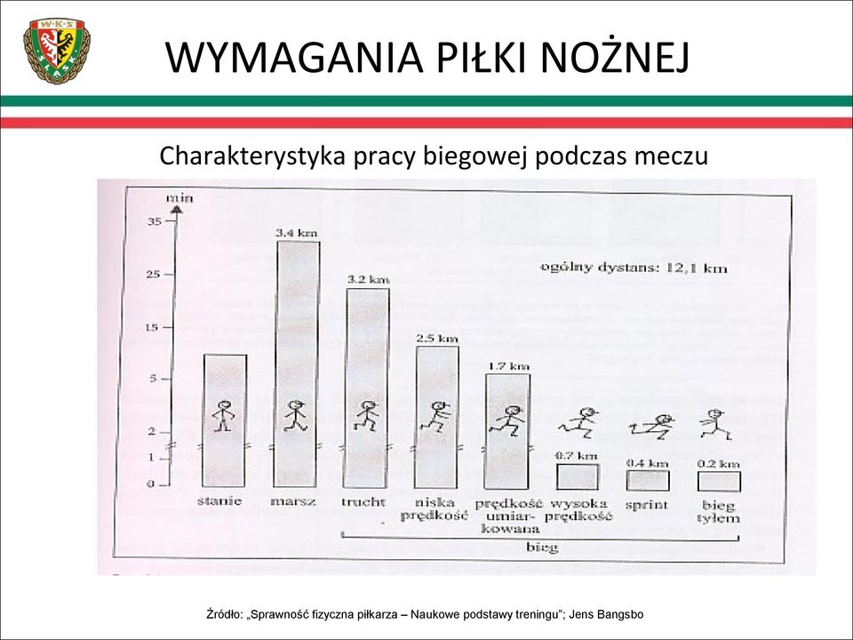 podczas meczu Źródło: Sprawność