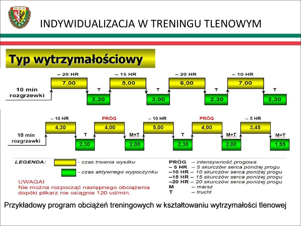 wytrzymałości tlenowej Źródło: Konferencja