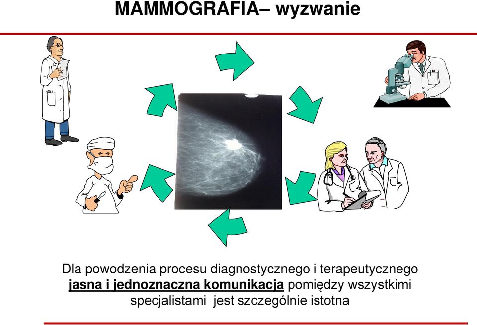 jasna i jednoznaczna komunikacja pomiędzy