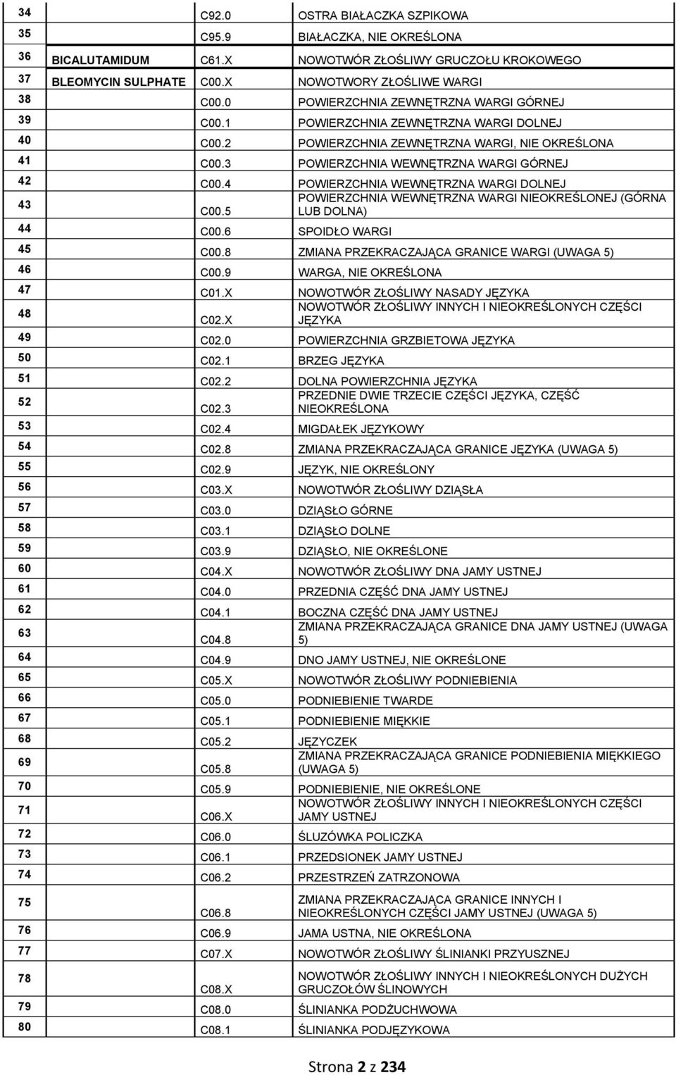 4 POWIERZCHNIA WEWNĘTRZNA WARGI DOLNEJ POWIERZCHNIA WEWNĘTRZNA WARGI NIEOKREŚLONEJ (GÓRNA 43 C00.5 LUB DOLNA) 44 C00.6 SPOIDŁO WARGI 45 C00.8 ZMIANA PRZEKRACZAJĄCA GRANICE WARGI 46 C00.