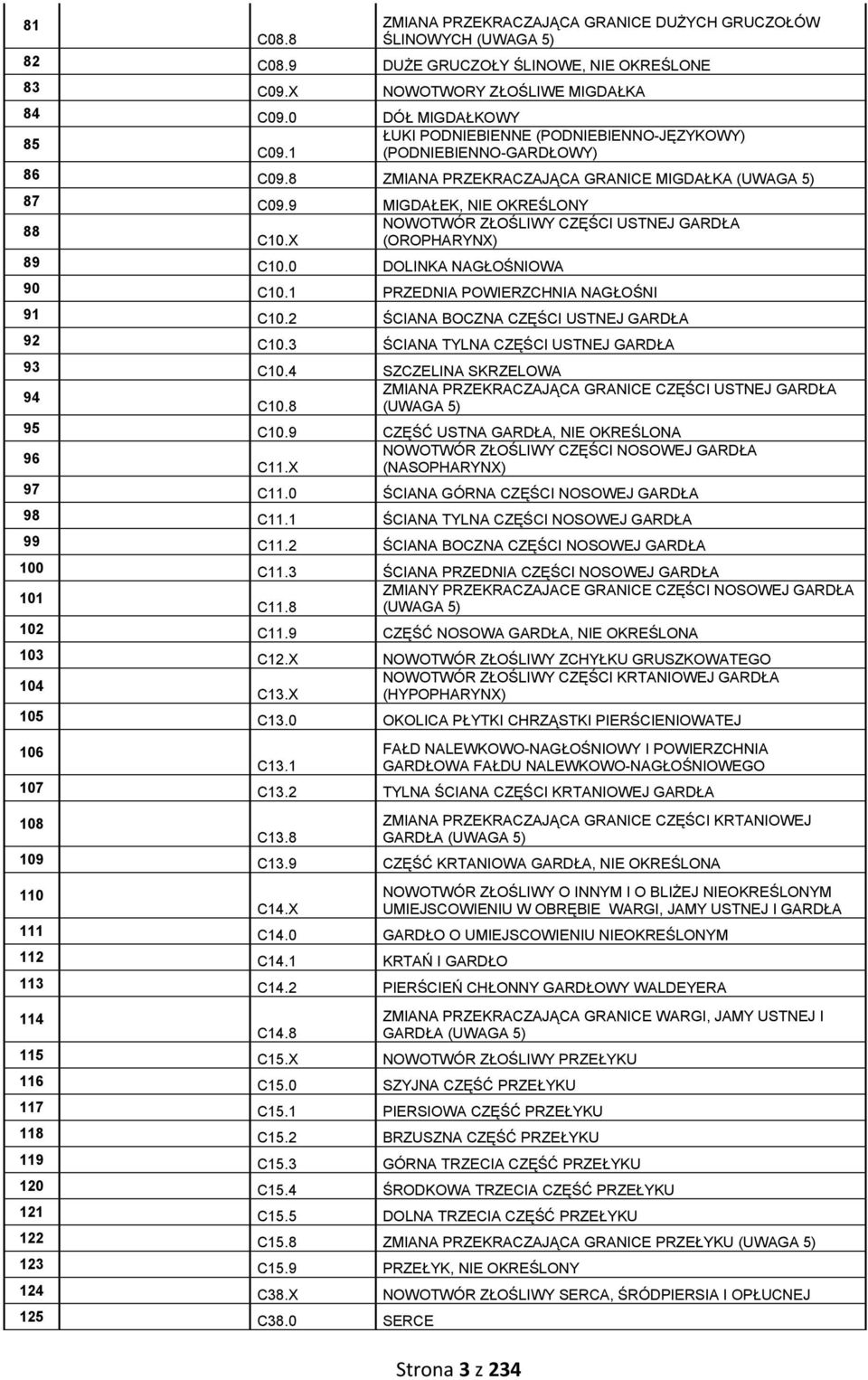 9 MIGDAŁEK, NIE OKREŚLONY NOWOTWÓR ZŁOŚLIWY CZĘŚCI USTNEJ GARDŁA 88 C10.X (OROPHARYNX) 89 C10.0 DOLINKA NAGŁOŚNIOWA 90 C10.1 PRZEDNIA POWIERZCHNIA NAGŁOŚNI 91 C10.