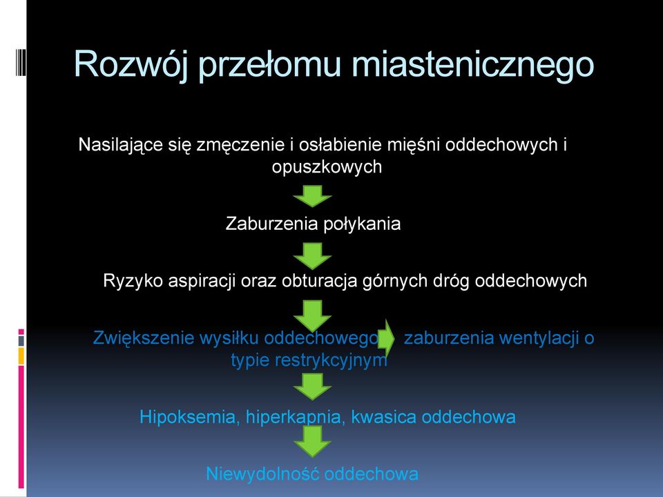 górnych dróg oddechowych Zwiększenie wysiłku oddechowego typie restrykcyjnym