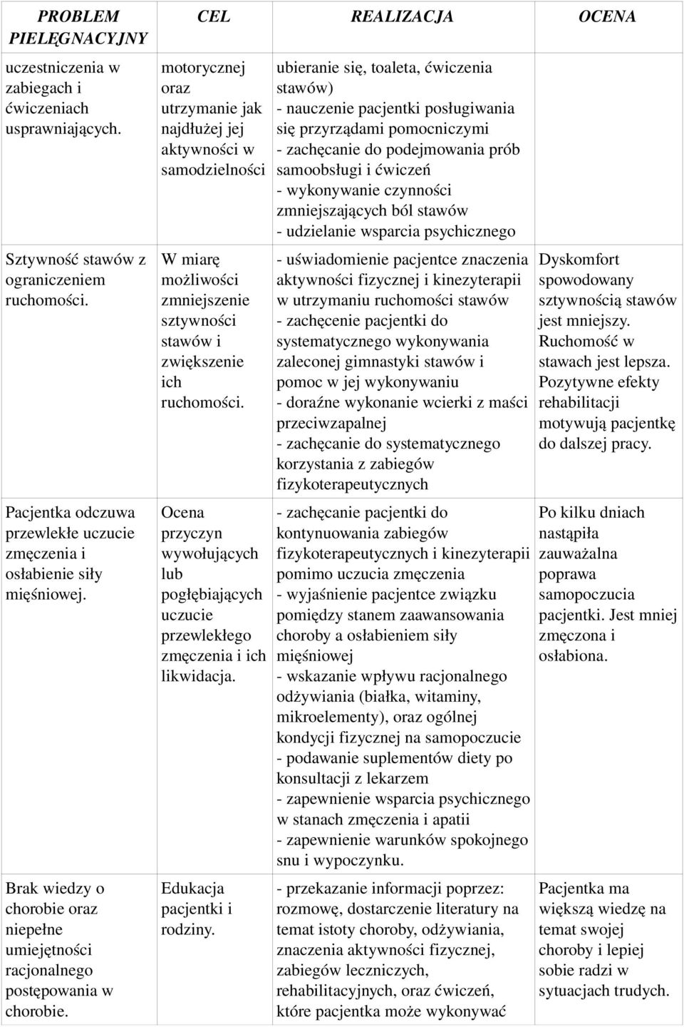 CEL REALIZACJA OCENA motorycznej oraz utrzymanie jak najdłużej jej aktywności w samodzielności W miarę możliwości zmniejszenie sztywności stawów i zwiększenie ich ruchomości.