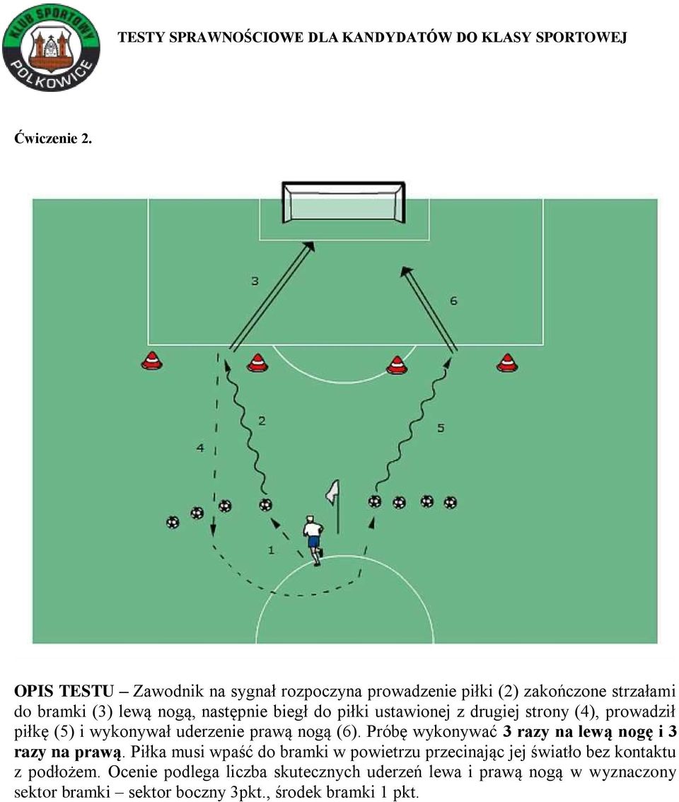 ustawionej z drugiej strony (4), prowadził piłkę (5) i wykonywał uderzenie prawą nogą (6).