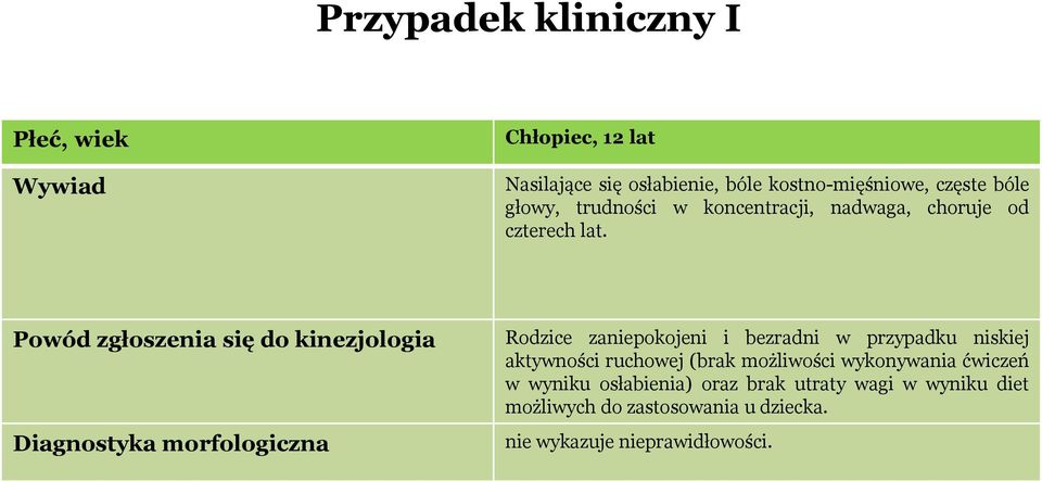 Powód zgłoszenia się do kinezjologia Diagnostyka morfologiczna Rodzice zaniepokojeni i bezradni w przypadku niskiej