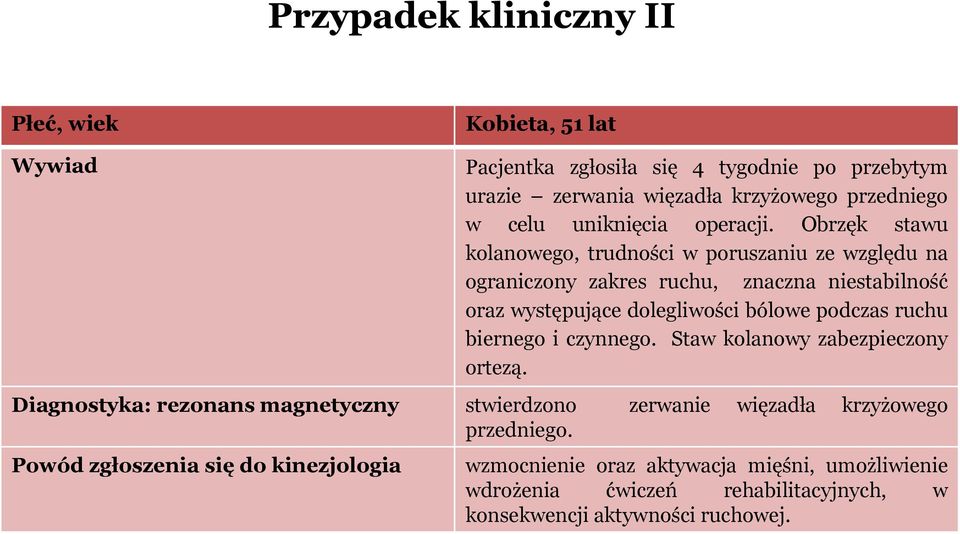 Obrzęk stawu kolanowego, trudności w poruszaniu ze względu na ograniczony zakres ruchu, znaczna niestabilność oraz występujące dolegliwości bólowe podczas ruchu