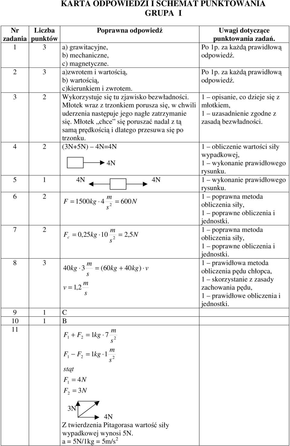 Młotek chce ię poruzać nadal z tą aą prędkością i dlatego przeuwa ię po trzonku. 4 (3N+5N) = Uwagi dotyczące punktowania zadań.