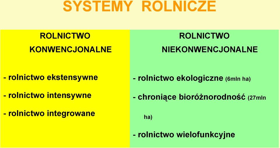 intensywne - rolnictwo integrowane - rolnictwo ekologiczne