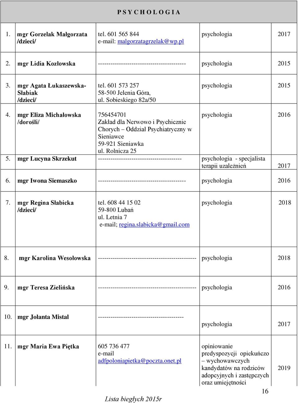 mgr Eliza Michałowska /dorośli/ 756454701 Zakład dla Nerwowo i Psychicznie Chorych Oddział Psychiatryczny w Sieniawce 59-921 Sieniawka ul. Rolnicza 25 psychologia 5.