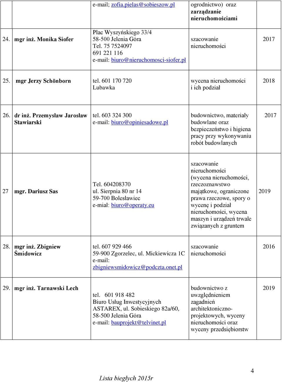 Przemysław Jarosław Stawiarski tel. 603 324 300 e-mail: biuro@opiniesadowe.pl budownictwo, materiały budowlane oraz bezpieczeństwo i higiena pracy przy wykonywaniu robót budowlanych 27 mgr.