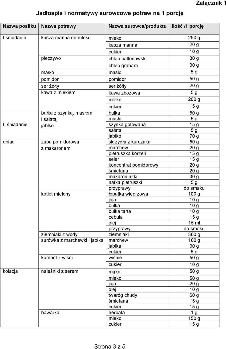 jabłko 70 g obiad zupa pomidorowa skrzydła z kurczaka z makaronem marchew pietruszka korzeń seler koncentrat pomidorowy śmietana makaron nitki natka pietruszki przyprawy do smaku kotlet mielony