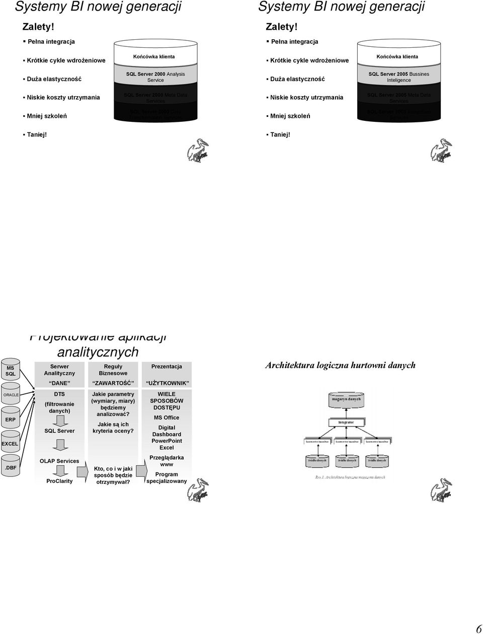 Inteligence Niskie koszty utrzymania SQL Server 2000 Meta Data Services Niskie koszty utrzymania SQL Server 2005 Meta Data Services Mniej szkoleń SQL Server 2000 Data Transformation Services Mniej