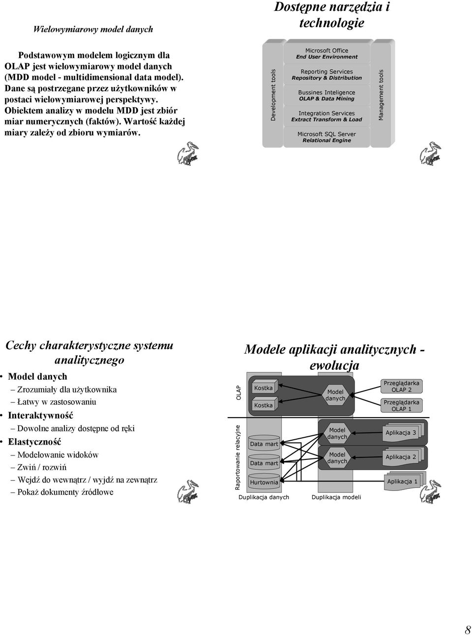 Development tools Microsoft Office End User Environment Reporting Services Repository & Distribution Bussines Inteligence OLAP & Data Mining Integration Services Extract Transform & Load Microsoft