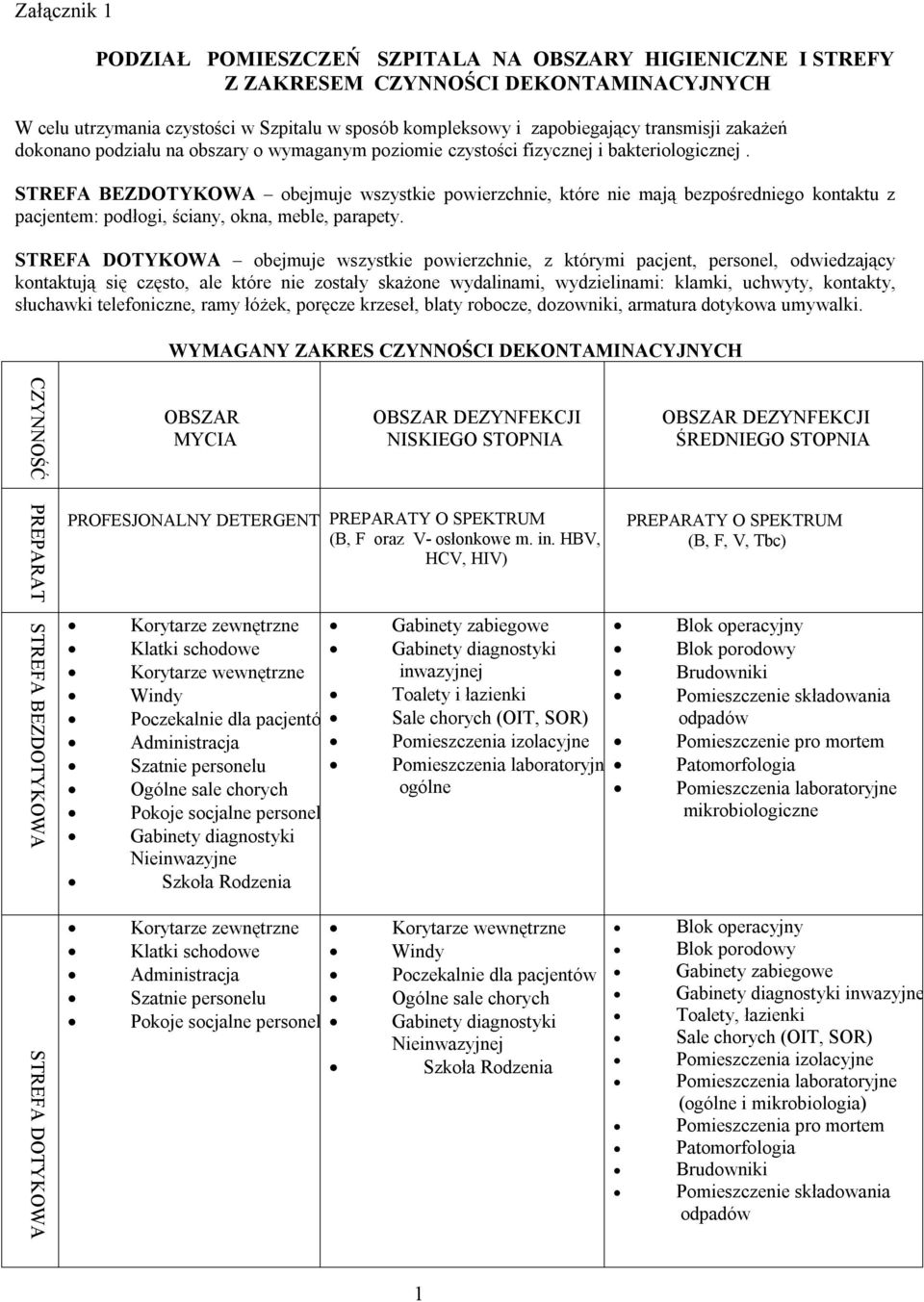 STREFA BEZDOTYKOWA obejmuje wszystkie powierzchnie, które nie mają bezpośredniego kontaktu z pacjentem: podłogi, ściany, okna, meble, parapety.