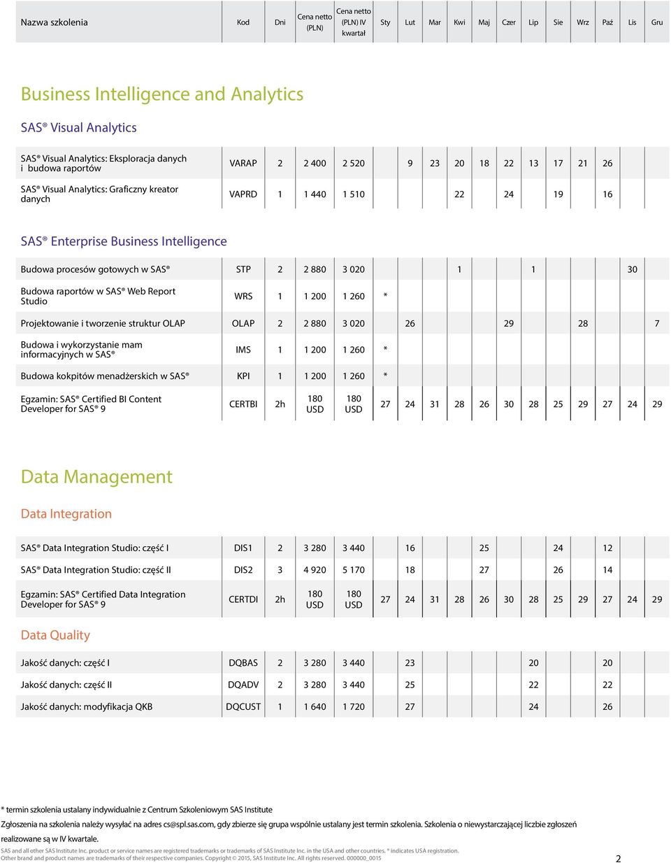 Projektowanie i tworzenie struktur OLAP OLAP 2 2 880 3 020 26 29 28 7 Budowa i wykorzystanie mam informacyjnych w SAS IMS 1 1 200 1 260 * Budowa kokpitów menadżerskich w SAS KPI 1 1 200 1 260 *