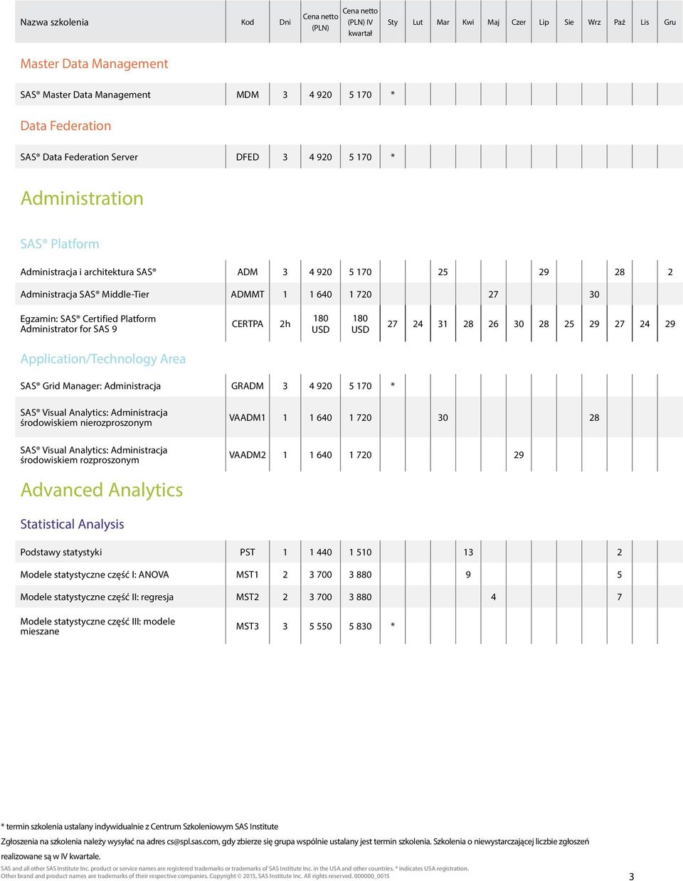 Administracja GRADM 3 4 920 5 170 * SAS Visual Analytics: Administracja środowiskiem nierozproszonym VAADM1 1 1 640 1 720 30 28 SAS Visual Analytics: Administracja środowiskiem rozproszonym VAADM2 1