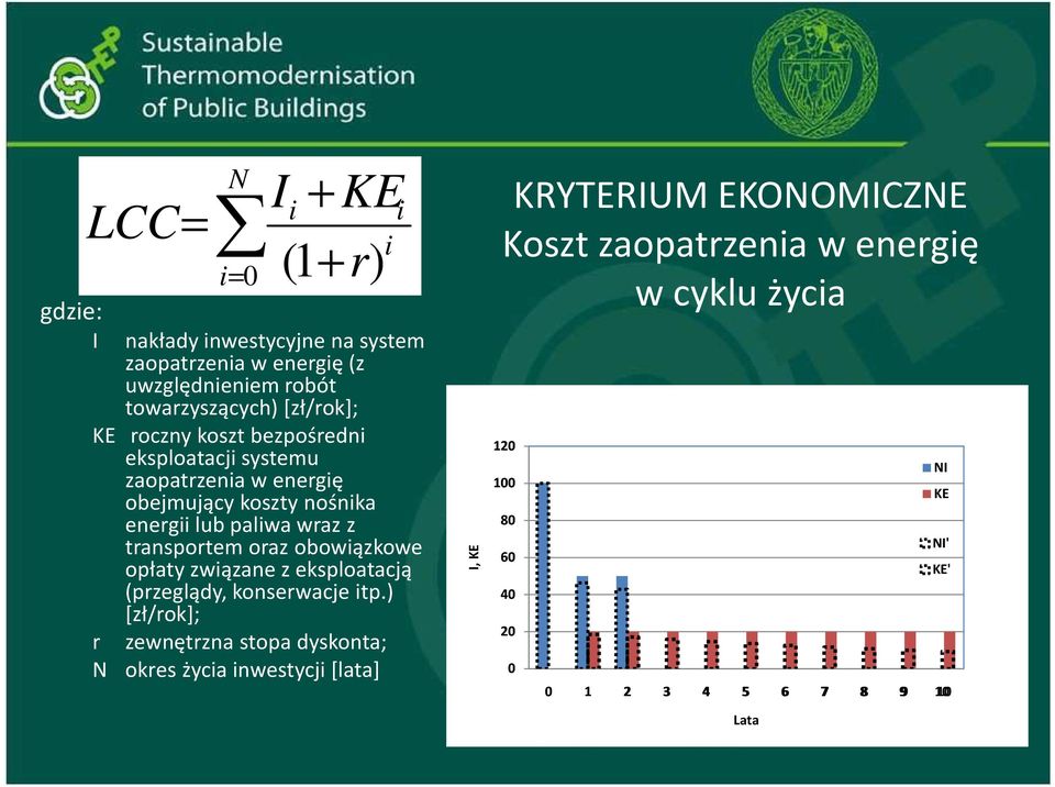 obowiązkowe opłaty związane z eksploatacją (przeglądy, konserwacje itp.