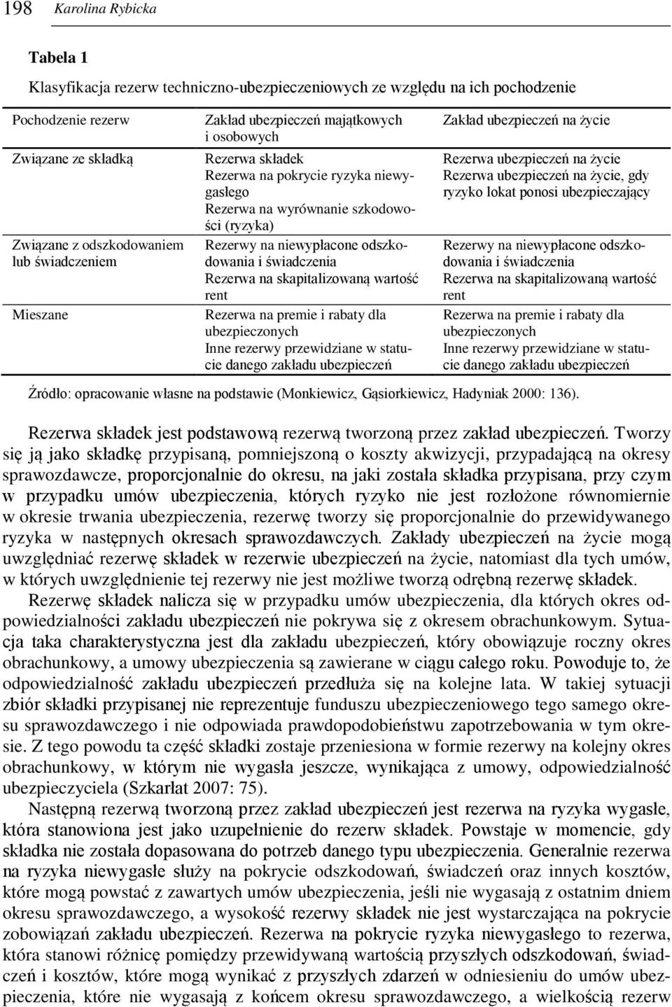 Rezerwa na skapitalizowaną wartość rent Rezerwa na premie i rabaty dla ubezpieczonych Inne rezerwy przewidziane w statucie danego zakładu ubezpieczeń Zakład ubezpieczeń na życie Rezerwa ubezpieczeń