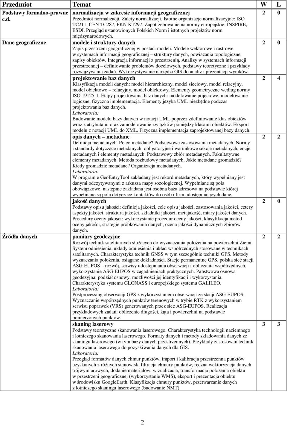 Przegląd ustanowionych Polskich Norm i istotnych projektów norm międzynarodowych. modele i struktury danych Zapis przestrzeni geograficznej w postaci modeli.