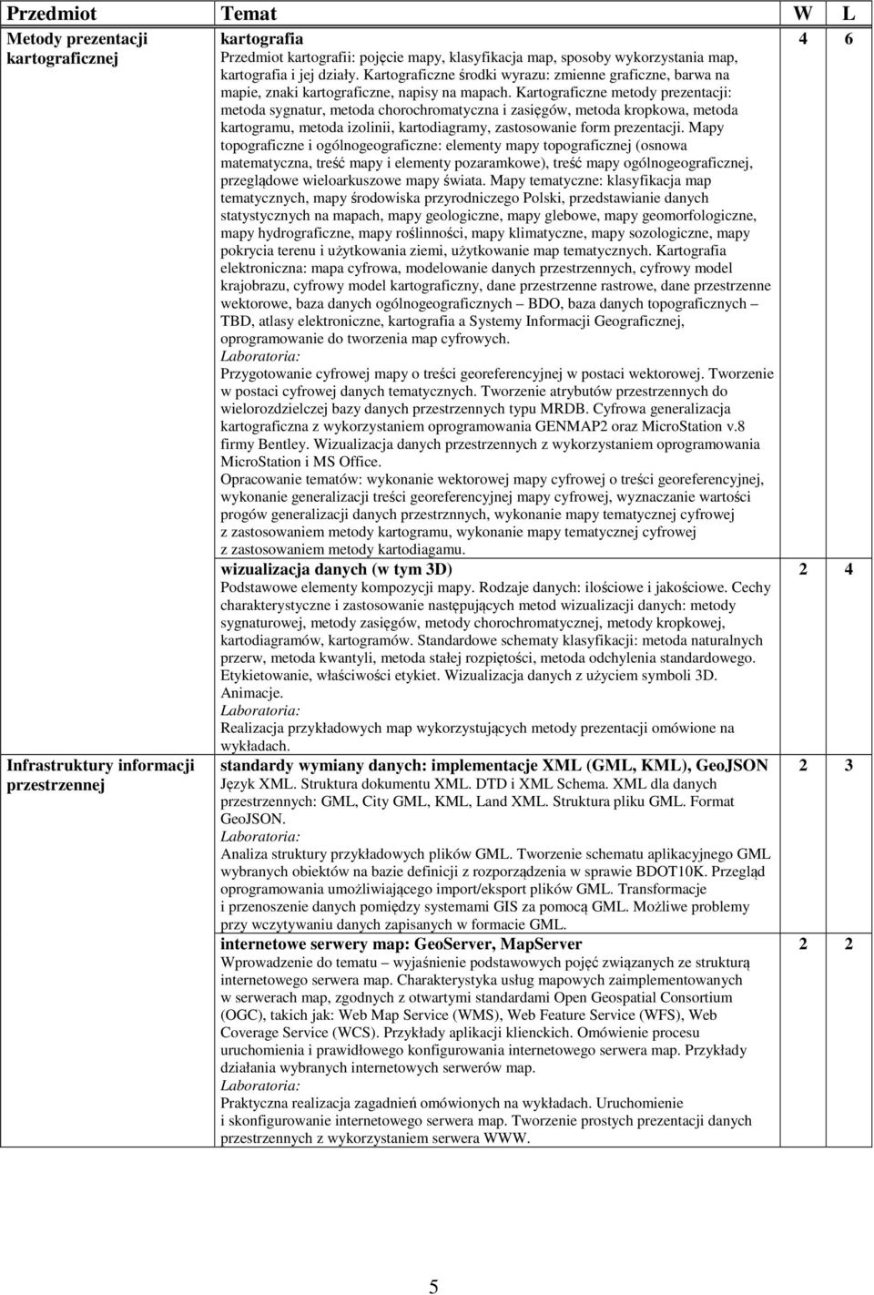 Kartograficzne metody prezentacji: metoda sygnatur, metoda chorochromatyczna i zasięgów, metoda kropkowa, metoda kartogramu, metoda izolinii, kartodiagramy, zastosowanie form prezentacji.