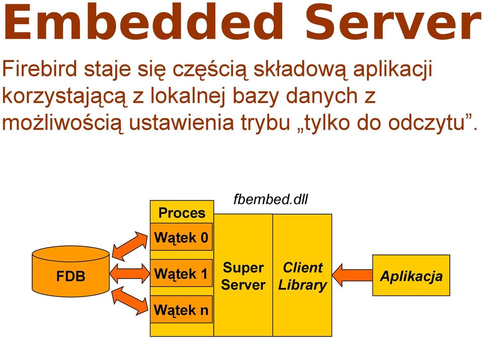 możliwością ustawienia trybu tylko do odczytu.