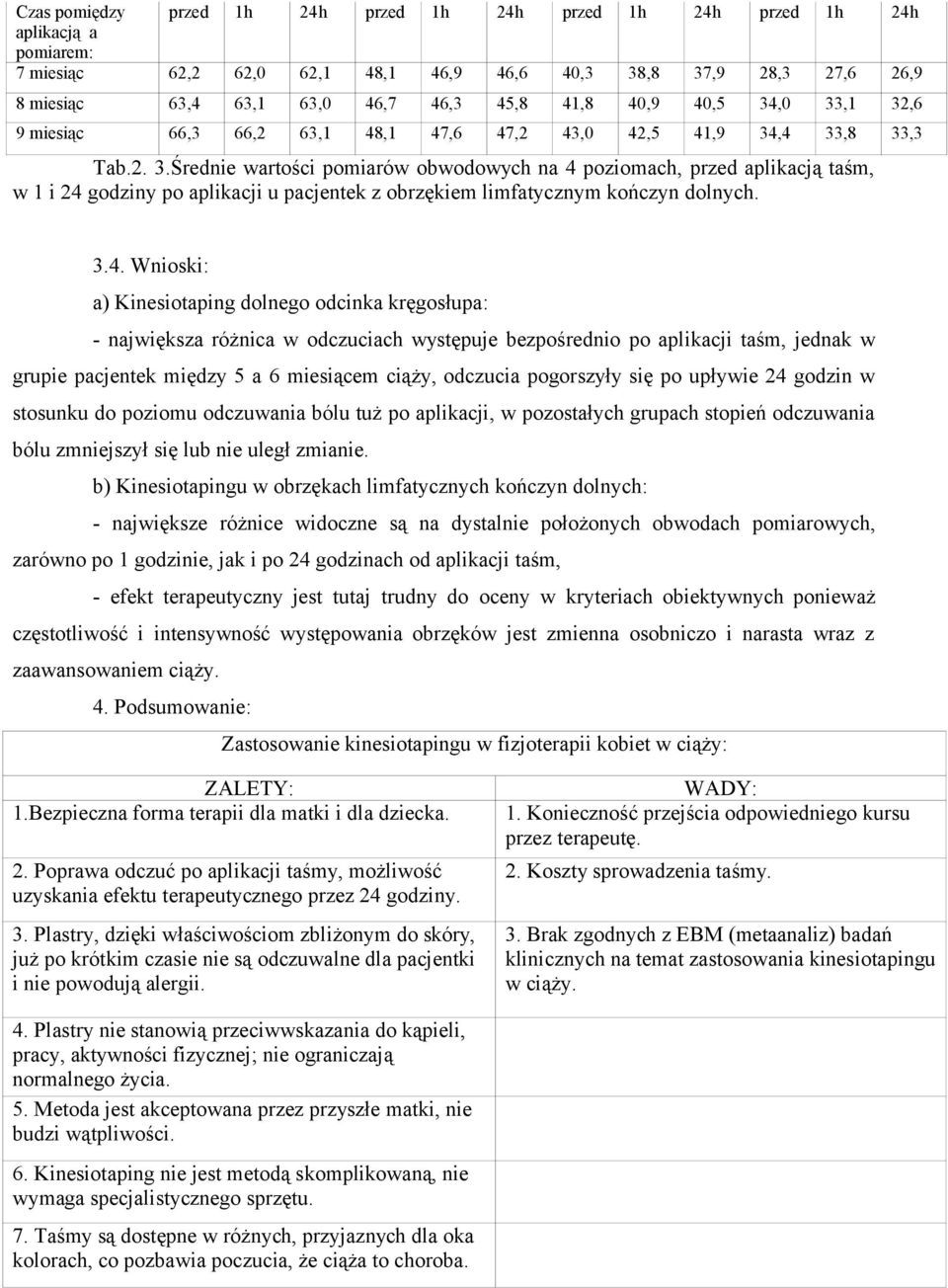 3.4. Wnioski: a) Kinesiotaping dolnego odcinka kręgosłupa: - największa różnica w odczuciach występuje bezpośrednio po aplikacji taśm, jednak w grupie pacjentek między 5 a 6 miesiącem ciąży, odczucia