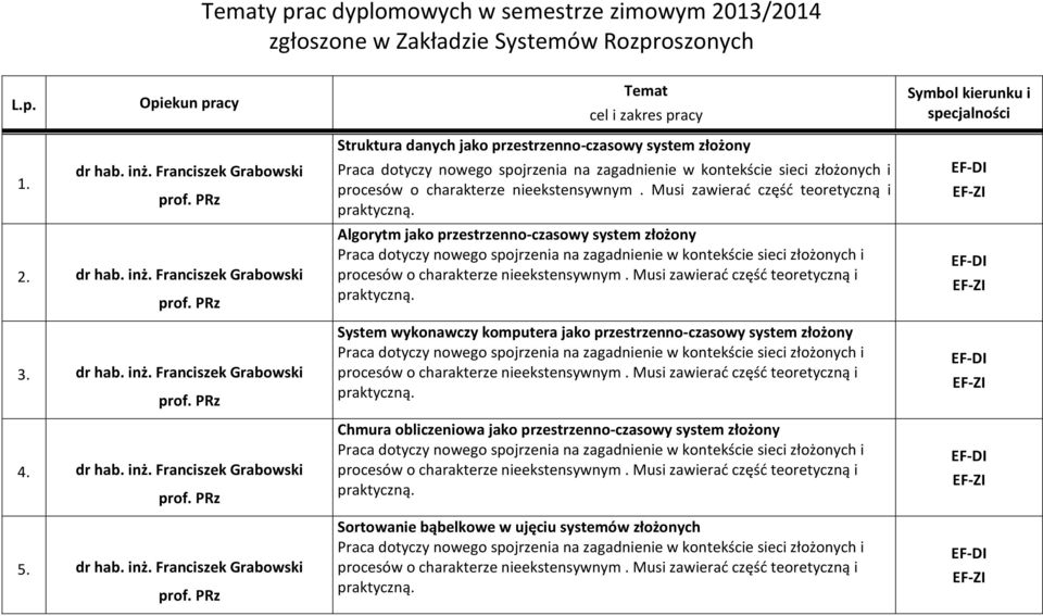 Franciszek Grabowski 3. dr hab. inż.