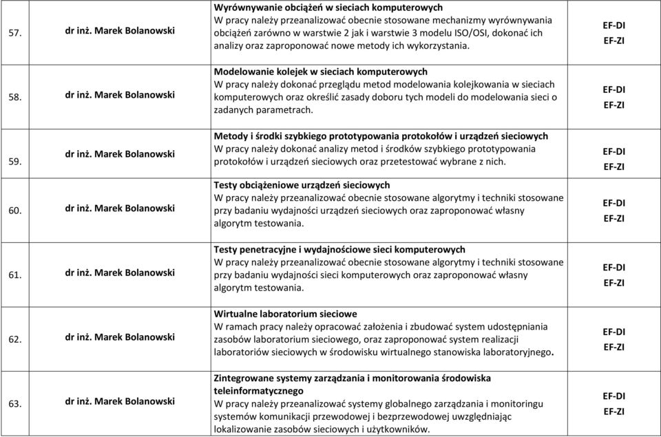 dokonać ich analizy oraz zaproponować nowe metody ich wykorzystania. 58. dr inż.