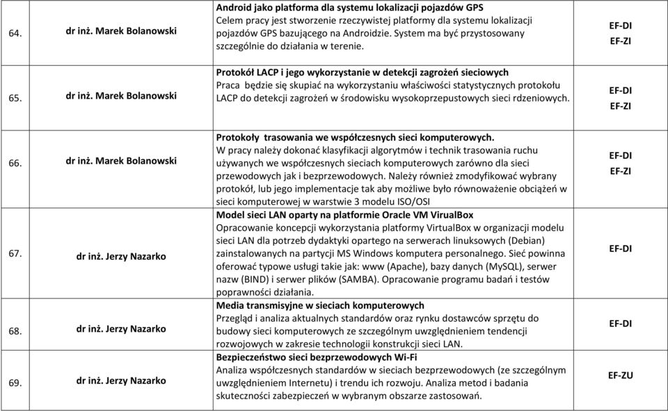 Marek Bolanowski Android jako platforma dla systemu lokalizacji pojazdów GPS Celem pracy jest stworzenie rzeczywistej platformy dla systemu lokalizacji pojazdów GPS bazującego na Androidzie.