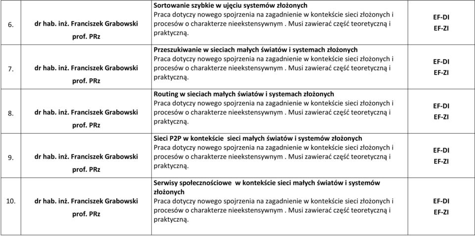 Franciszek Grabowski Sortowanie szybkie w ujęciu systemów złożonych Przeszukiwanie w sieciach małych światów i systemach