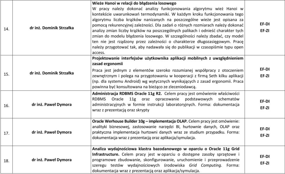 Dla zadań o różnych rozmiarach należy dokonać analizy zmian liczby krążków na poszczególnych palikach i odnieść charakter tych zmian do modelu błądzenia losowego.