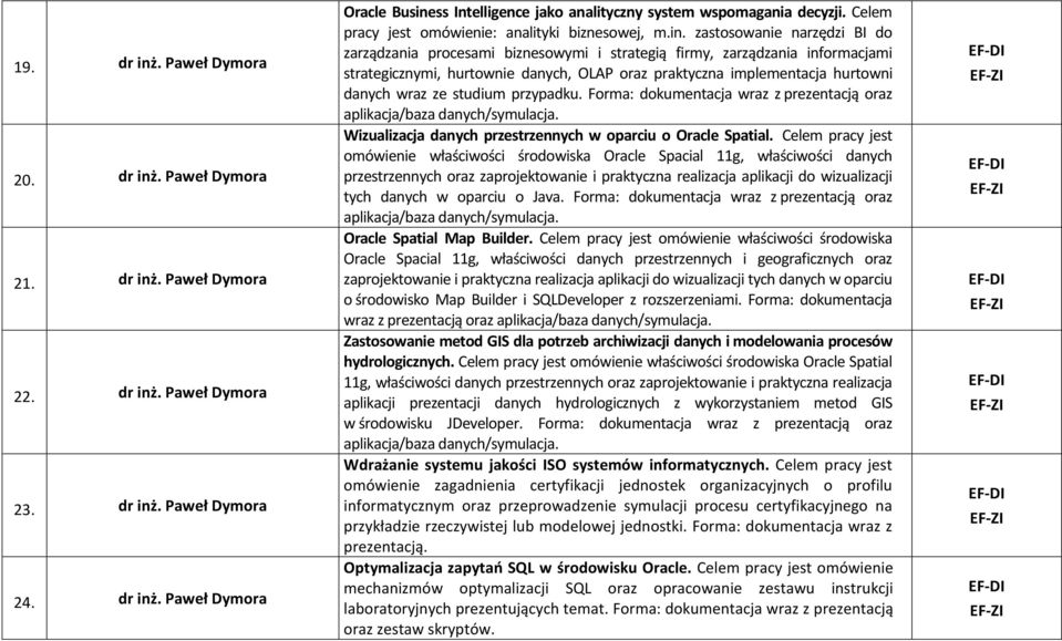 zastosowanie narzędzi BI do zarządzania procesami biznesowymi i strategią firmy, zarządzania informacjami strategicznymi, hurtownie danych, OLAP oraz praktyczna implementacja hurtowni danych wraz ze