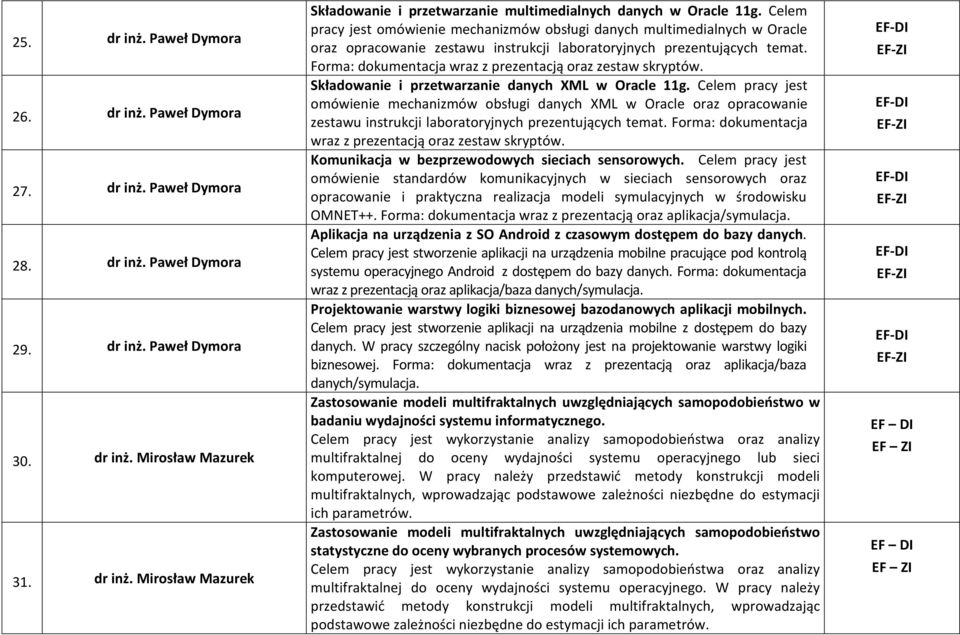 Forma: dokumentacja wraz z prezentacją oraz zestaw skryptów. Składowanie i przetwarzanie danych XML w Oracle 11g.