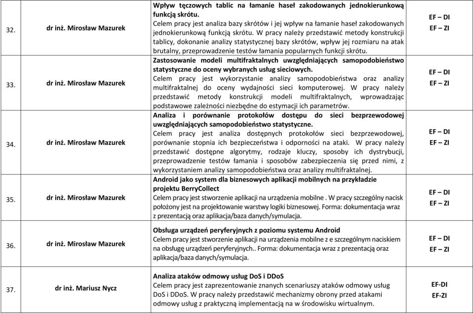 W pracy należy przedstawić metody konstrukcji tablicy, dokonanie analizy statystycznej bazy skrótów, wpływ jej rozmiaru na atak brutalny, przeprowadzenie testów łamania popularnych funkcji skrótu.