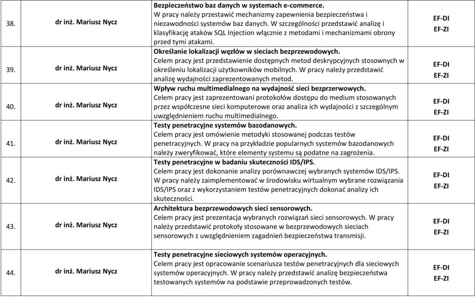 W szczególności przedstawić analizę i klasyfikację ataków SQL Injection włącznie z metodami i mechanizmami obrony przed tymi atakami. Określanie lokalizacji węzłów w sieciach bezprzewodowych.