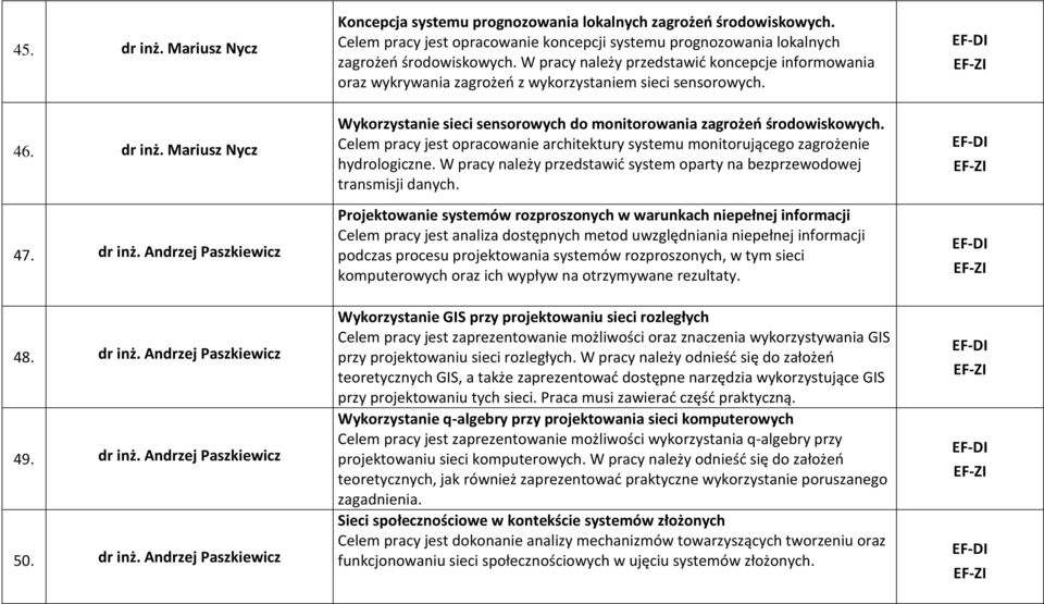 W pracy należy przedstawić koncepcje informowania oraz wykrywania zagrożeń z wykorzystaniem sieci sensorowych. Wykorzystanie sieci sensorowych do monitorowania zagrożeń środowiskowych.