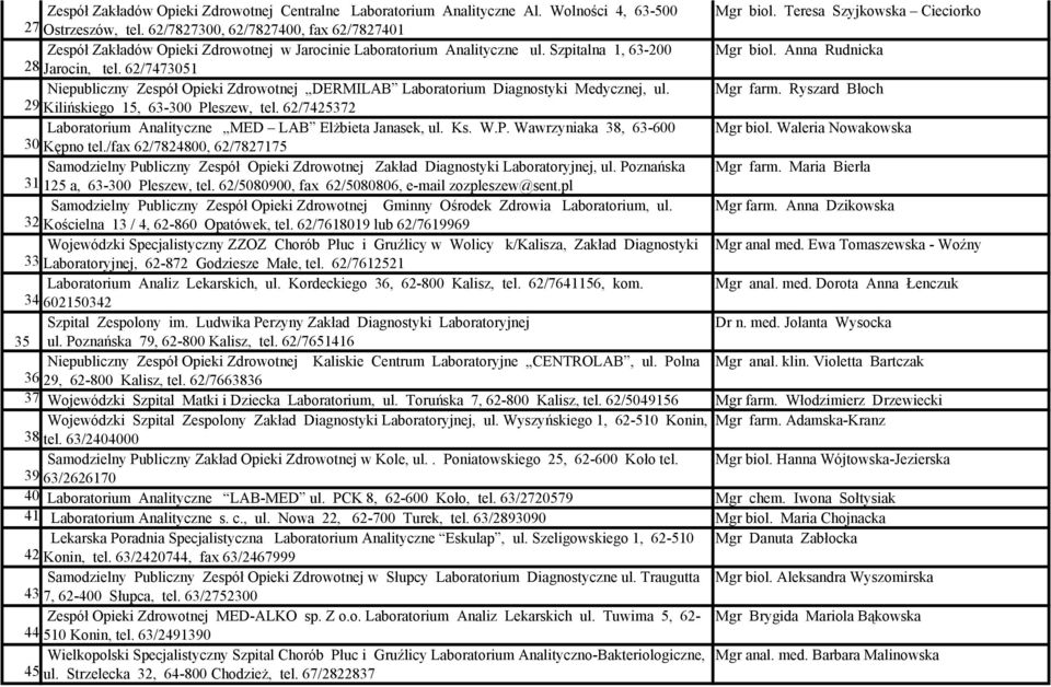 62/7473051 Niepubliczny Zespół Opieki Zdrowotnej DERMILAB Laboratorium Diagnostyki Medycznej, ul. Mgr farm. Ryszard Błoch 29 Kilińskiego 15, 63-300 Pleszew, tel.