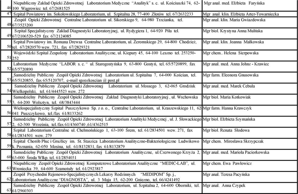 Sikorskiego 9, 64-980 Trzcianka, tel. Mgr anal. klin. Maria Gwiazdowska 48 67/3523200 Szpital Specjalistyczny Zakład Diagnostyki Laboratoryjnej, ul. Rydygiera 1, 64-920 Piła tel. Mgr biol.