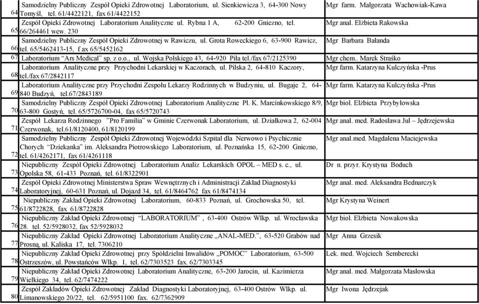 230 Samodzielny Publiczny Zespół Opieki Zdrowotnej w Rawiczu, ul. Grota Roweckiego 6, 63-900 Rawicz, Mgr Barbara Bałanda 66 tel. 65/5462413-15, f ax 65/5452162 67 Laboratorium Ars Medical sp. z o.o., ul. Wojska Polskiego 43, 64-920 Piła tel.