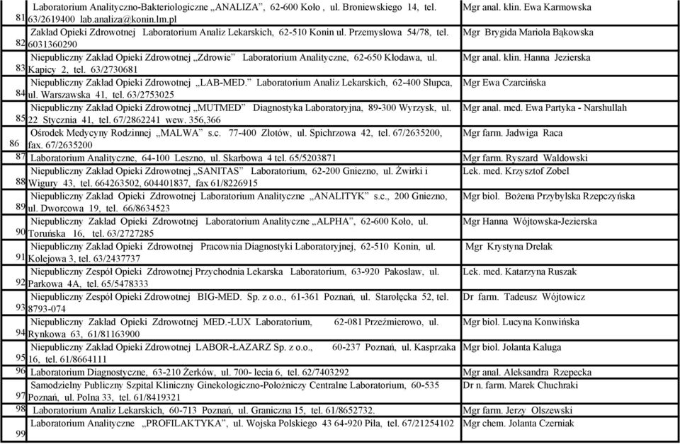 Mgr Brygida Mariola Bąkowska 82 6031360290 Niepubliczny Zakład Opieki Zdrowotnej Zdrowie Laboratorium Analityczne, 62-650 Kłodawa, ul. Mgr anal. klin. Hanna Jezierska 83 Kapicy 2, tel.