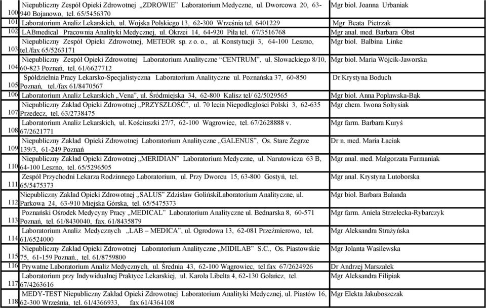 Barbara Obst Niepubliczny Zespół Opieki Zdrowotnej, METEOR sp. z o. o., al. Konstytucji 3, 64-100 Leszno, Mgr biol. Balbina Linke 103 tel.