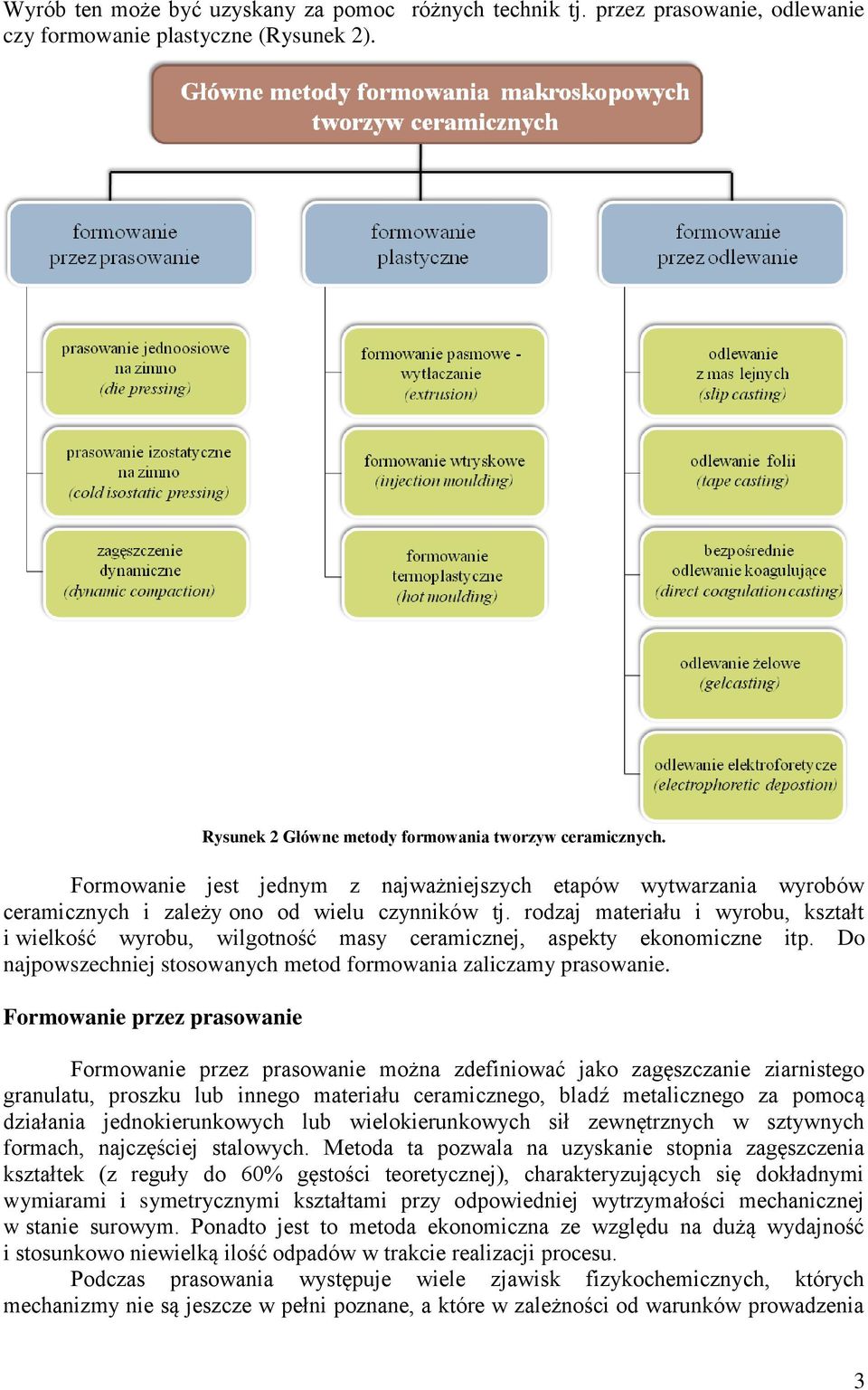rodzaj materiału i wyrobu, kształt i wielkość wyrobu, wilgotność masy ceramicznej, aspekty ekonomiczne itp. Do najpowszechniej stosowanych metod formowania zaliczamy prasowanie.