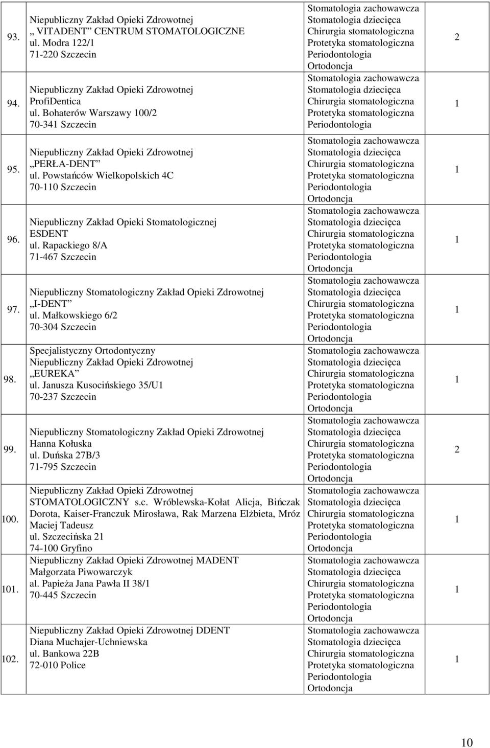 Małkowskiego 6/ 70-04 Szczecin Specjalistyczny Ortodontyczny EUREKA ul. Janusza Kusocińskiego 5/U 70-7 Szczecin Niepubliczny Stomatologiczny Zakład Opieki Zdrowotnej Hanna Kołuska ul.