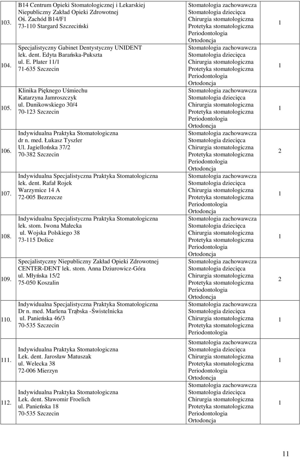 Jagiellońska 7/ 70-8 Szczecin lek. dent. Rafał Rojek Warzymice 4 A 7-005 Bezrzecze lek. stom. Iwona Małecka ul. Wojska Polskiego 8 7-5 Dolice Specjalistyczny CENTER-DENT lek. stom. Anna Dziurowicz-Góra ul.