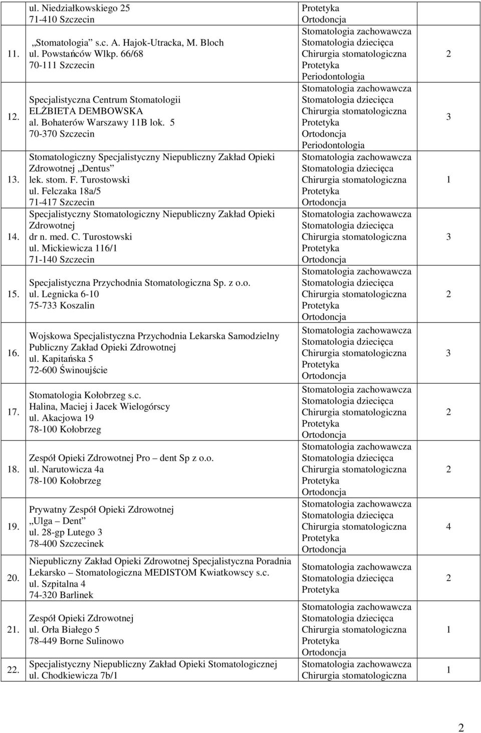 5 70-70 Szczecin Stomatologiczny Specjalistyczny Niepubliczny Zakład Opieki Zdrowotnej Dentus lek. stom. F. Turostowski ul.