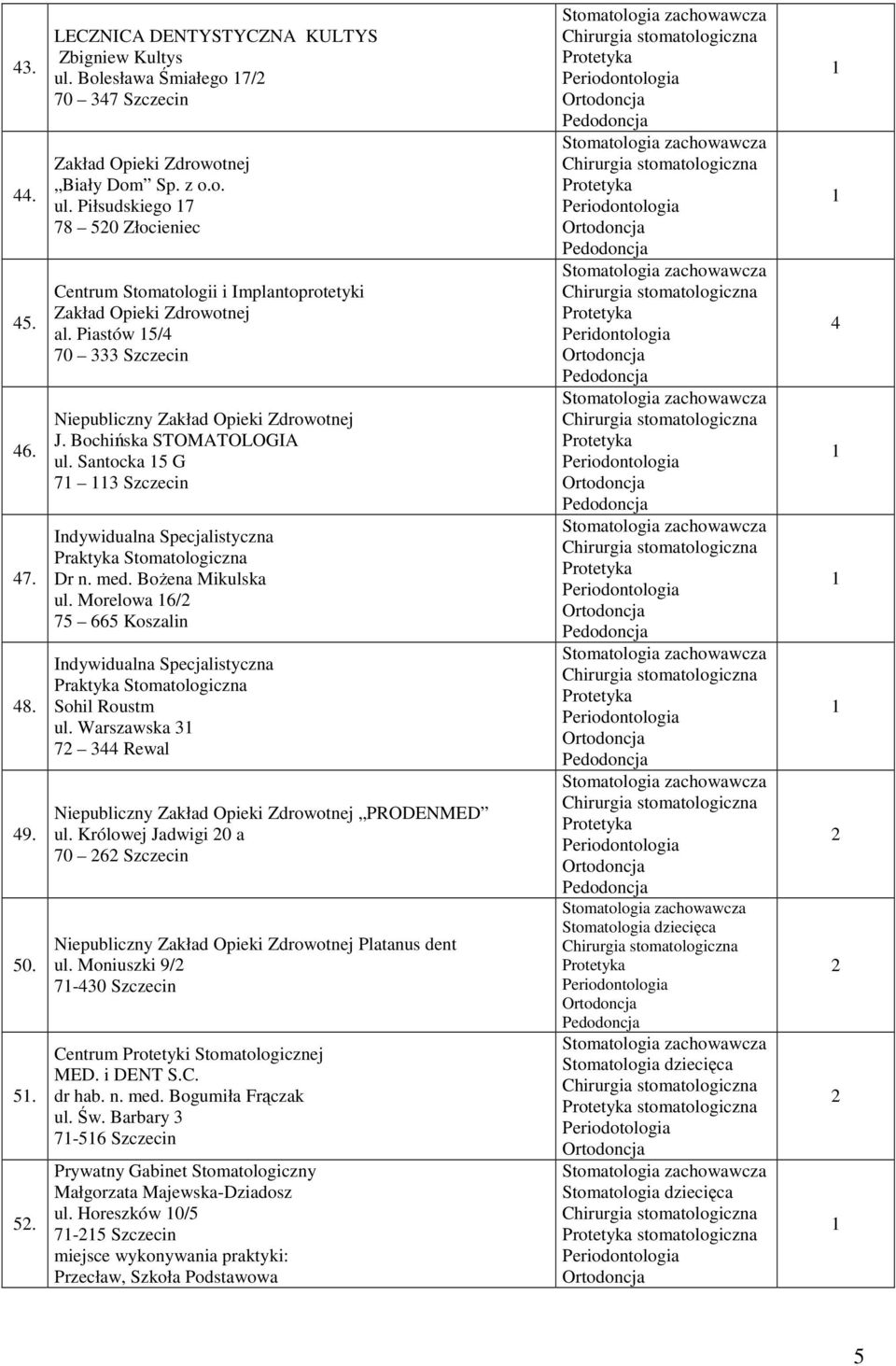 Morelowa 6/ 75 665 Koszalin Indywidualna Specjalistyczna Praktyka Stomatologiczna Sohil Roustm ul. Warszawska 7 44 Rewal PRODENMED ul. Królowej Jadwigi 0 a 70 6 Szczecin Platanus dent ul.